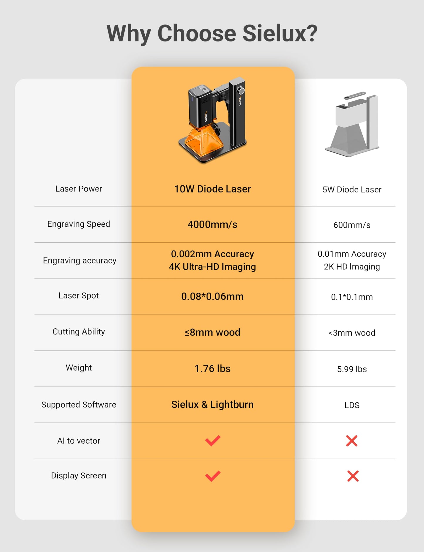 Sielux SL2 Ultra-Portable Handheld Laser Engraver with Roller Attachment