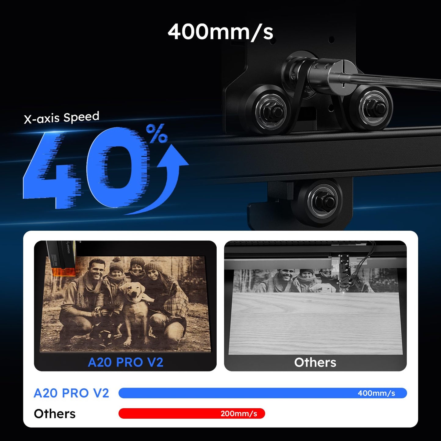ATOMSTACK A20 PRO V2 20W Precision Laser Engraver for Creative Projects