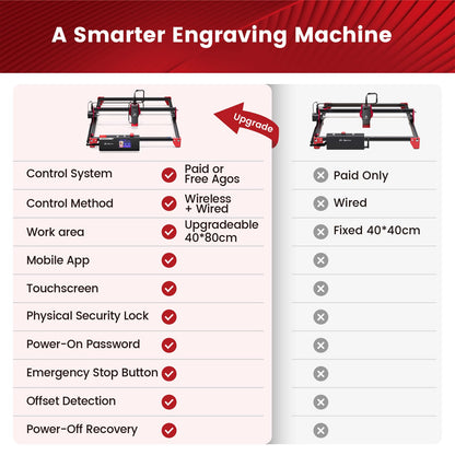 AlgoLaser 10W Touchscreen Laser Engraving Machine with AlgoOS